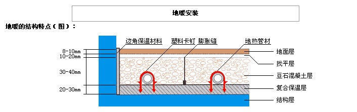 119.地源熱泵提供地暖時(shí)衛(wèi)生間是否要做鋪設(shè)地暖？