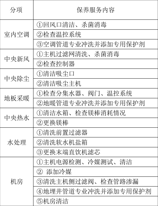 地源熱泵系統(tǒng)這樣復雜的系統(tǒng)進入維護保養(yǎng)期后怎么收費？