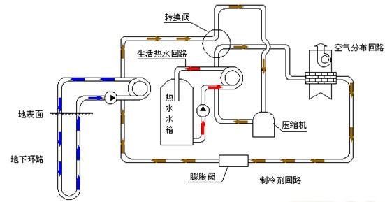 水環(huán)熱泵WLHP系統(tǒng)與地源熱泵GSHP系統(tǒng)的差異及適用場(chǎng)合