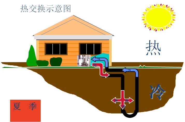 3地源熱泵系統(tǒng)定義：什么是地源熱泵系統(tǒng)？