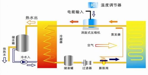 三合一空氣源熱泵技術(shù)簡介