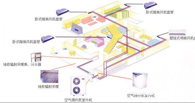 三合一空氣源熱泵技術(shù)簡介