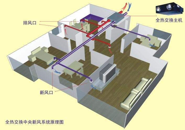 中央新風系統如何改變室內空氣質量？