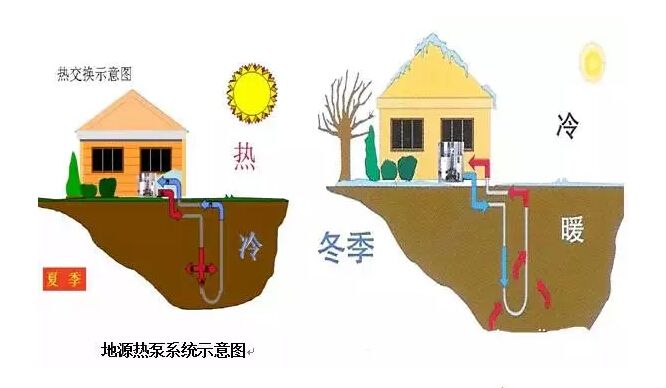 地源熱泵的價格影響因素包括哪些？