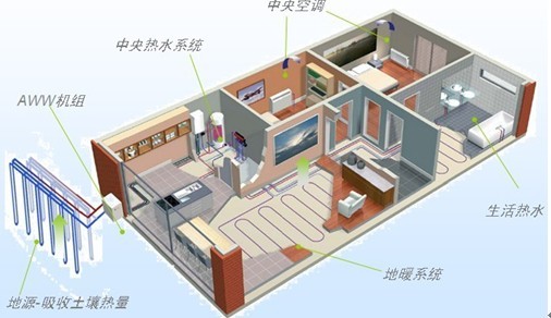 地源熱泵運(yùn)行的熱平衡問(wèn)題及解決方法
