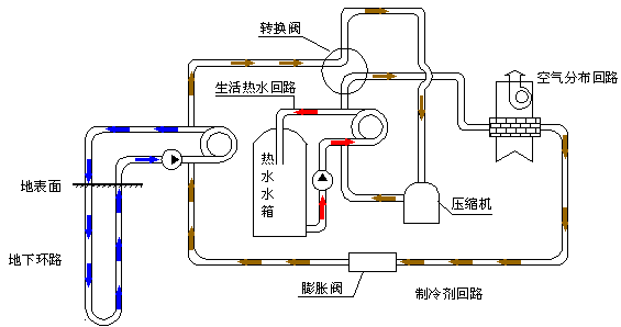 家用地源熱泵有哪些特點(diǎn)？