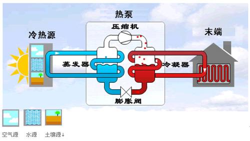 地源熱泵制冷劑如何制冷？