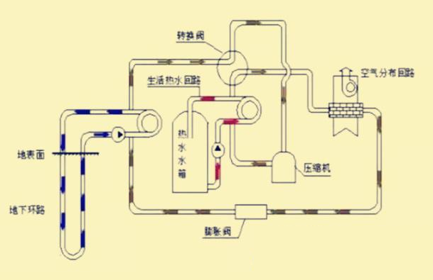 地源熱泵三分之定律如何發(fā)展？