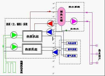 地源熱泵費用主要包括哪些？