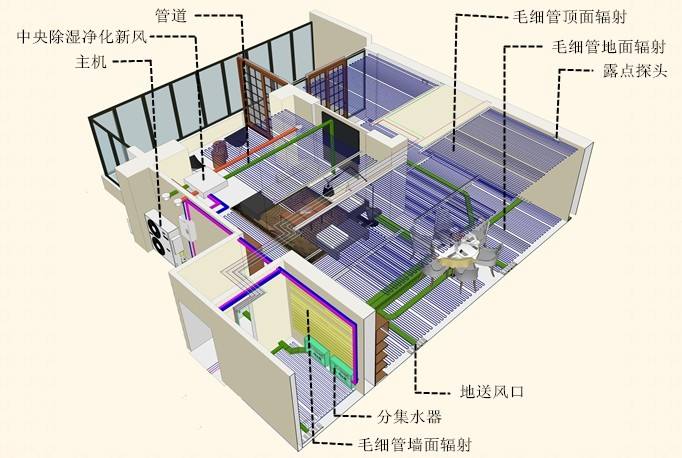 祝融三恒系統細節早就舒適環境