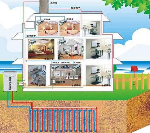 三恒系統優點分析：三恒住宅系統怎么樣？
