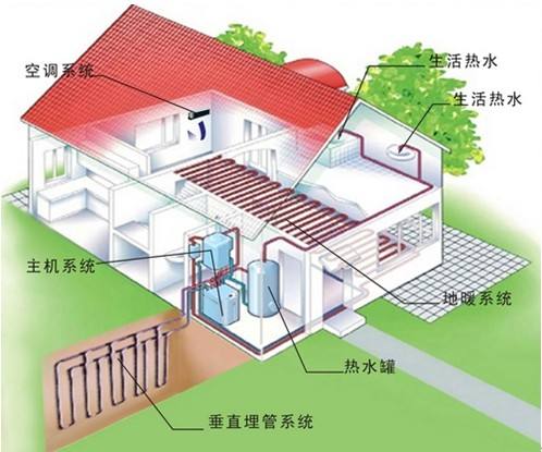 地源熱泵的應用范圍分析