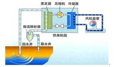 大型酒店地源熱泵系統(tǒng)設計流程