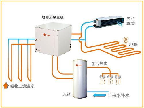 小區(qū)和寫字樓該如何選擇地源熱泵系統(tǒng)？