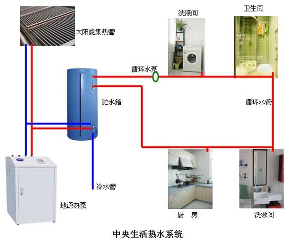 水環(huán)式地源熱泵系統(tǒng)節(jié)能在溫泉酒店中的應用