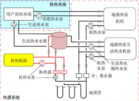 水環(huán)式地源熱泵系統(tǒng)節(jié)能在溫泉酒店中的應用
