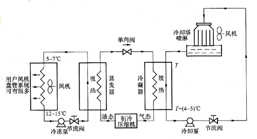 別墅中央空調系統如何選擇？