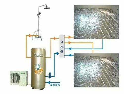 空氣能地暖空調(diào)一體機(jī)怎么樣？