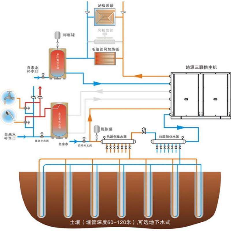 地源熱泵系統組成及工作原理