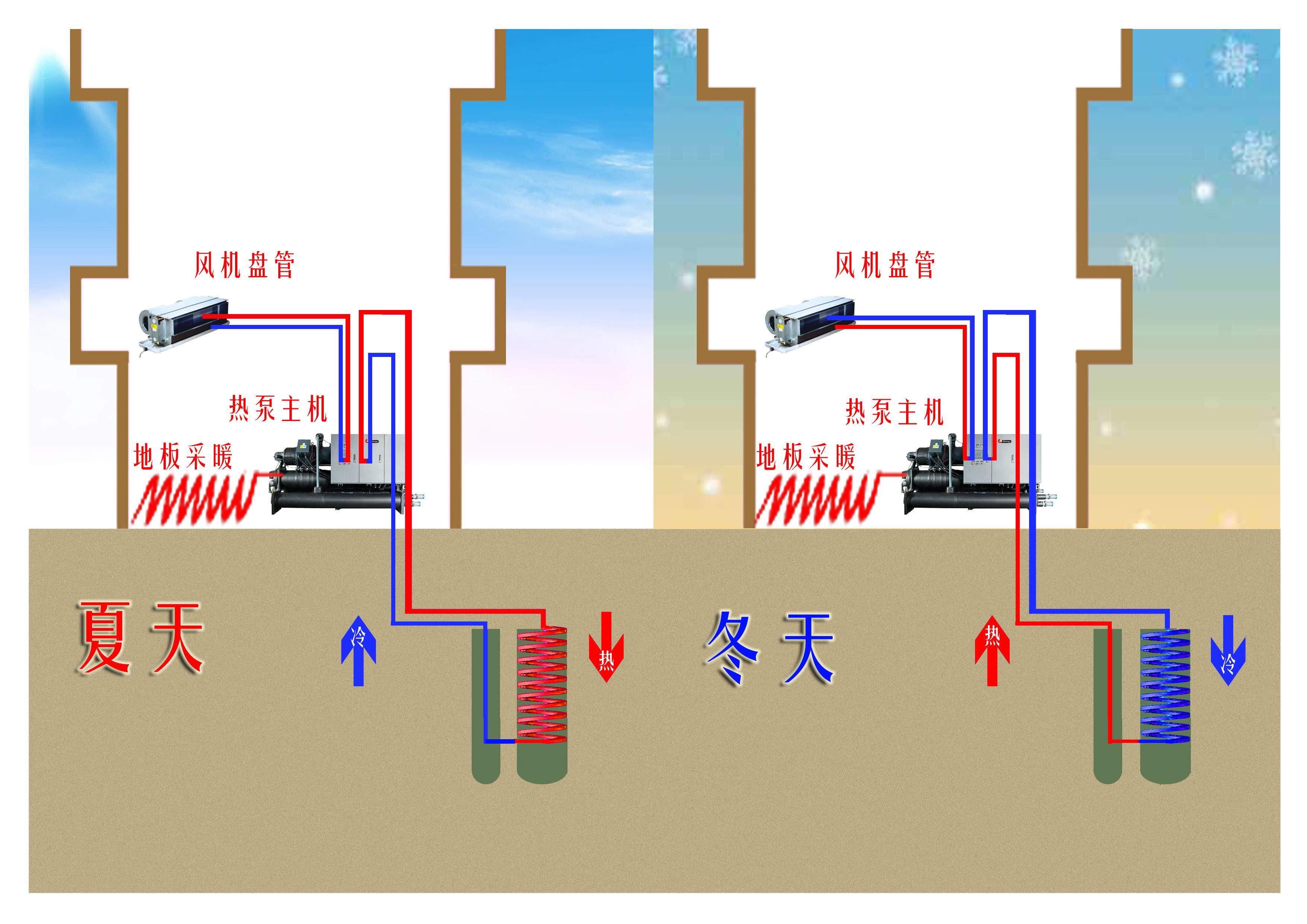 地源熱泵系統組成及工作原理