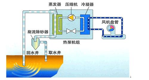 地源熱泵技術在建筑業中的優缺點