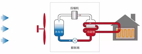 地源熱泵、空氣能熱泵和水源熱泵哪個省電？