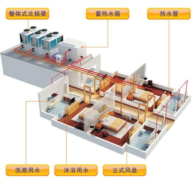 空氣源熱泵采暖效果怎么樣？