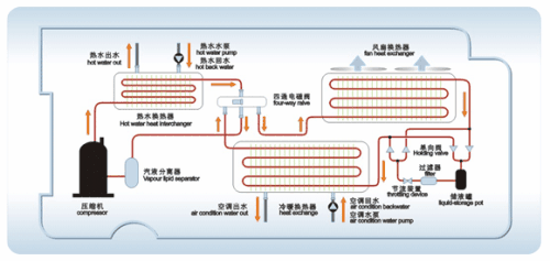 空氣源熱泵采暖效果怎么樣？