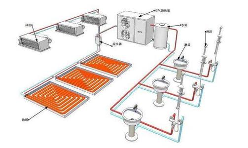 空氣源熱泵采暖比燃氣壁掛爐采暖到底有哪些優勢？