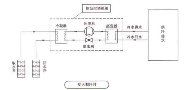 空氣源熱泵采暖比燃氣壁掛爐采暖到底有哪些優勢？