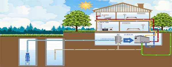 空氣能夏天制冷耗電量：空氣能熱泵制冷費(fèi)電嗎？