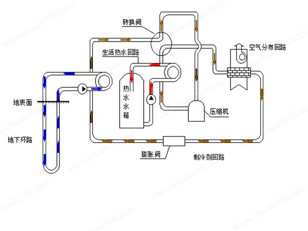工廠生產(chǎn)車間地源熱泵系統(tǒng)使用的優(yōu)勢在哪？