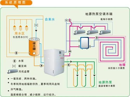 地源熱泵系統在廠房、工業園等工業建筑上的應用