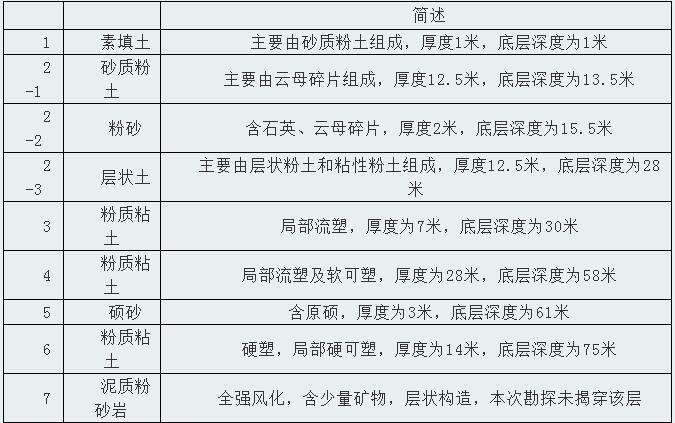 地源熱泵系統在廠房、工業園等工業建筑上的應用