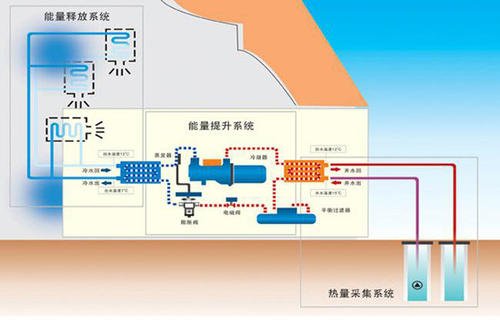 地源熱泵系統在廠房、工業園等工業建筑上的應用