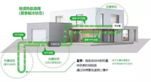 什么是真正的五恒系統？