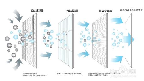 什么是真正的五恒系統？