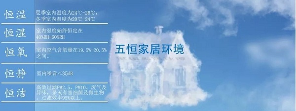 五恒系統與地源熱泵差異：毛細管網輻射系統的冷熱源