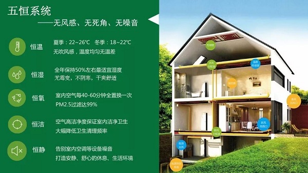 五恒系統與地源熱泵差異：毛細管網輻射系統的冷熱源