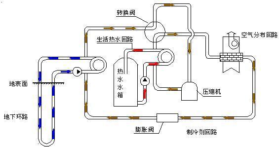 五恒系統與地源熱泵差異：毛細管網輻射系統的冷熱源