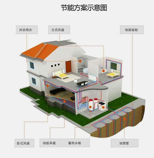 五恒系統與地源熱泵差異：毛細管網輻射系統的冷熱源