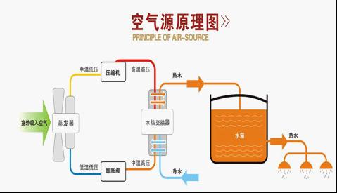 空氣源熱泵的保養(yǎng)維護(hù)怎么做？