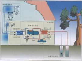 空氣能熱泵如何給植物養殖創造環境？