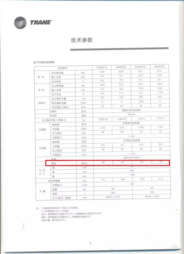 地源熱泵機房放置及設(shè)備管路設(shè)計要求