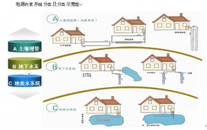 地源熱泵系統(tǒng)節(jié)能效果怎么樣？