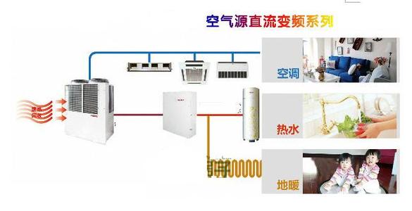 空氣能熱泵占據市場制高點