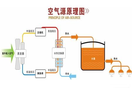 空氣能熱泵如何維護保養？