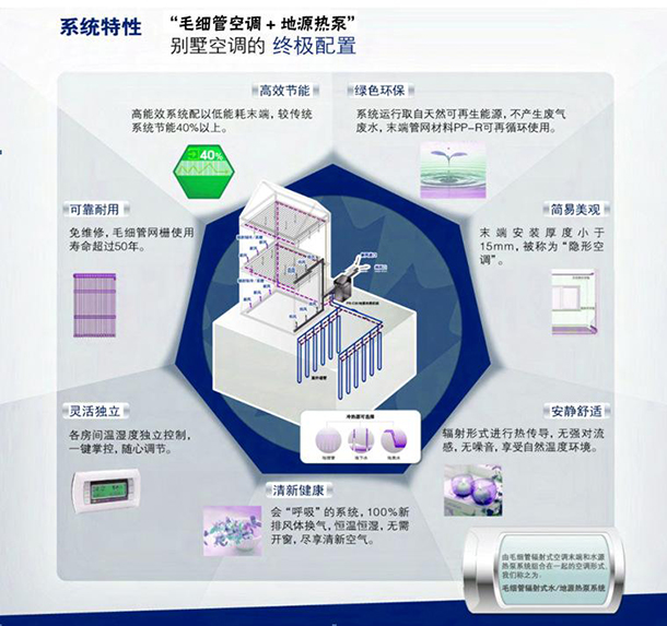 公寓及別墅裝的毛細管網(wǎng)恒溫系統(tǒng)真的能恒溫嗎？