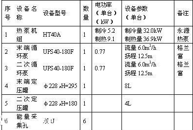 別墅地源熱泵設計方案：別墅地源熱泵設計規(guī)范