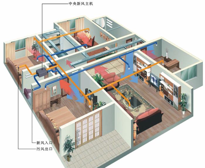 新風系統怎么維護壽命更長？